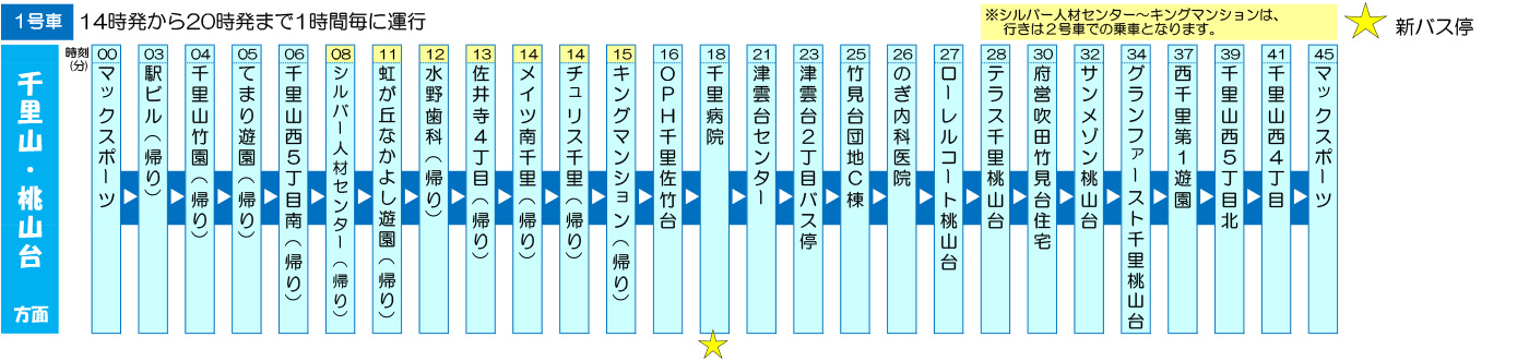 バスルート 千里山・桃山台方面