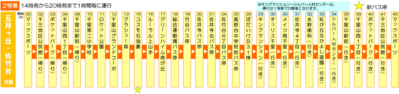 バスルート 五月ヶ丘・佐竹台方面