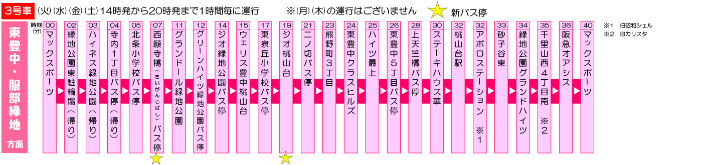 バスルート 東豊中・服部緑地方面