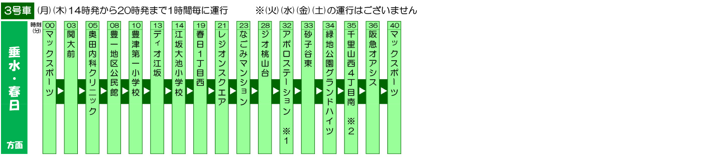 バスルート 東豊中・服部緑地方面